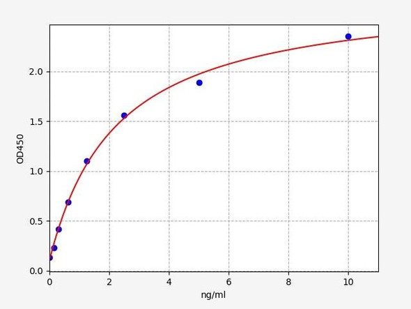 Human QPRT (Quinolinate phosphoribosyltransferase) ELISA Kit (HUFI08578)