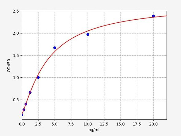 Human TMPRSS15 (Enteropeptidase) ELISA Kit (HUFI03456)