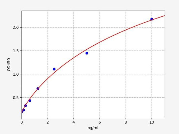 Human LRR 1 (Leucine-rich repeat protein 1) ELISA Kit (HUFI03592)