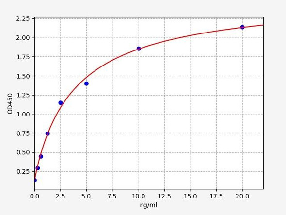 Human Bcl2L2 (Bcl-2 Like Protein 2) ELISA Kit (HUFI04744)