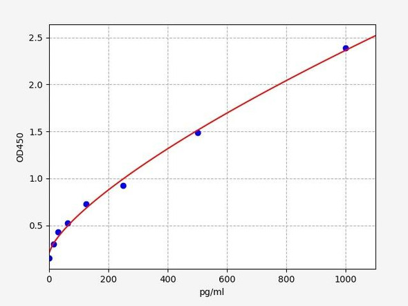 Human POTE-B (Ankyrin Domain Family Member B) ELISA Kit (HUFI05191)