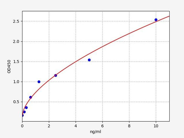 Human CD97 (CD97 antigen) ELISA Kit (HUFI03481)