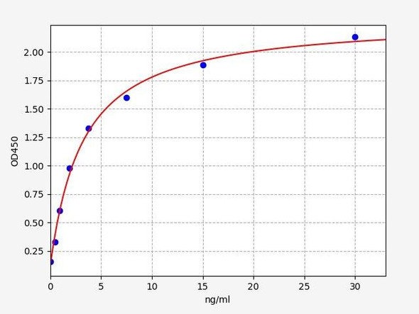 Human C4BPbeta (C4 Binding Protein Beta) ELISA Kit (HUFI04785)