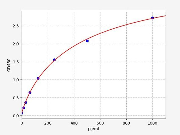 Human UHRF1 ELISA Kit (HUFI05798)