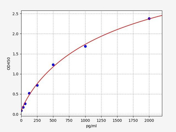 Human SALL4 (Sal-like protein 4) ELISA Kit (HUFI06670)