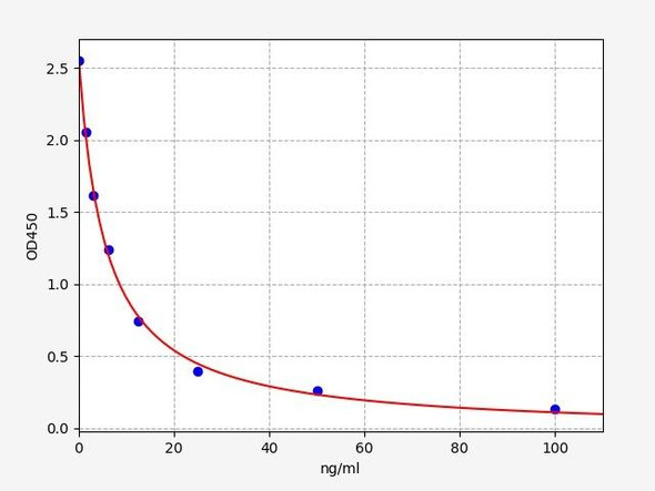 Human 5-hydroxytryptamine ELISA Kit (HUFI04774)