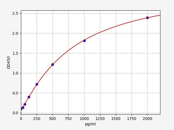 Human POTE-D (POTE Ankyrin Domain Family Member D) ELISA Kit (HUFI04781)