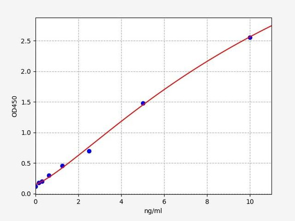 Human MS4A1 (B-lymphocyte antigen CD20) ELISA Kit (HUFI05064)