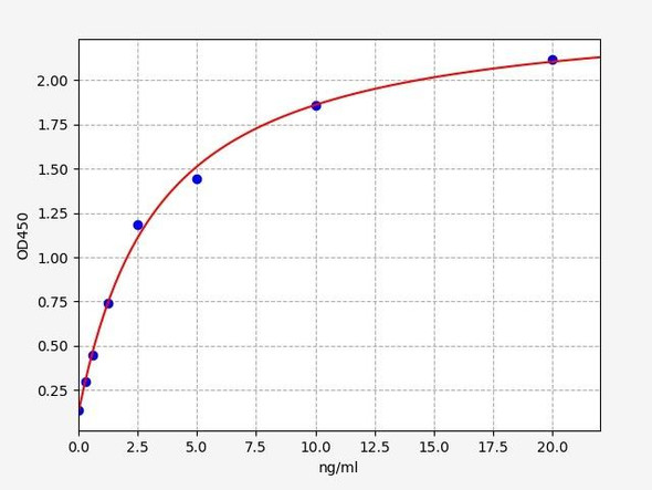 Human GLP1 ELISA Kit