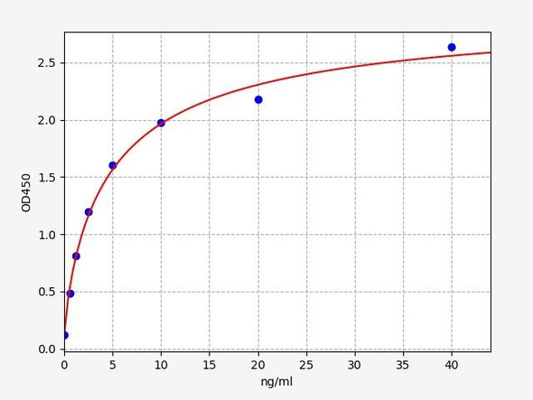 Human Histone Deacetylase 8 / HDAC8 ELISA Kit