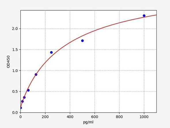 Human FGF19 ELISA Kit