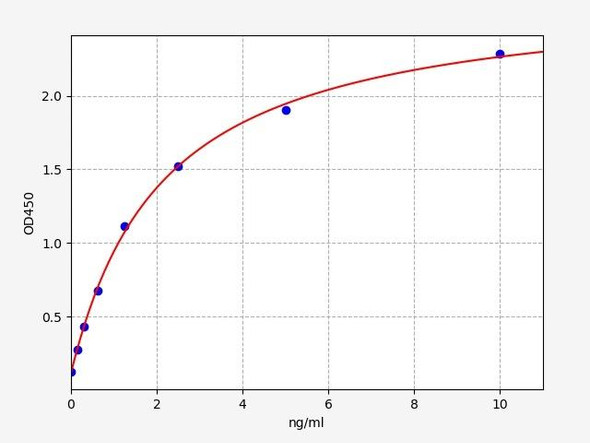 Human 8-oxoGuanine DNA Glycosylase / OGG1 ELISA Kit