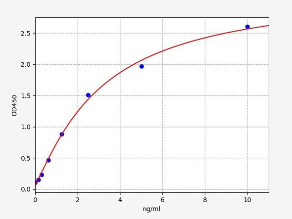 Human Desmoglein-2 / DSG2 ELISA Kit