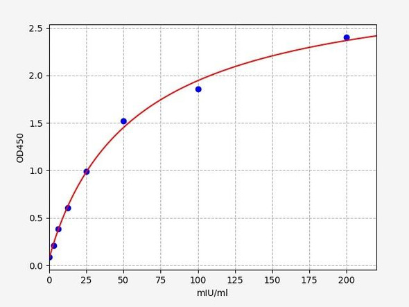 Human OTC / Ornithine Carbamoyltransferase ELISA Kit