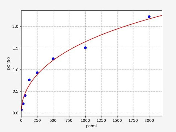 Human MCL1 ELISA Kit