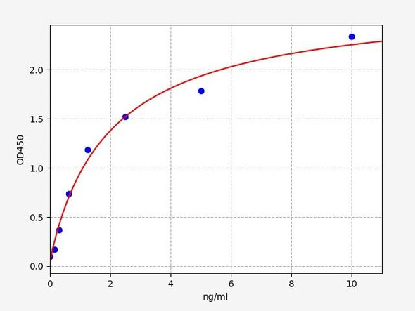 Human ARNT / HIF-1 beta ELISA Kit