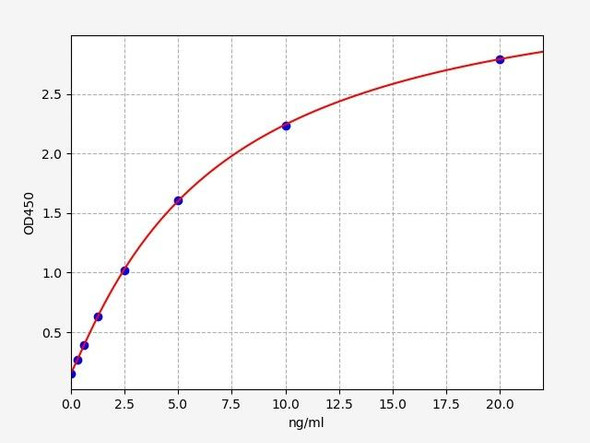 Human Integrin beta-2 ELISA Kit