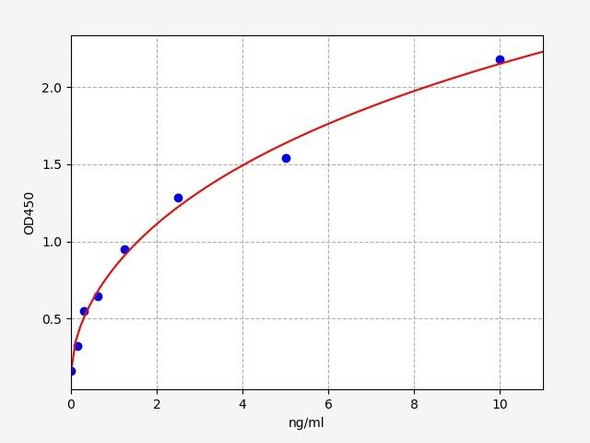 Human DNAJB3 ELISA Kit