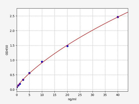 Human KLK10 / Kallikrein 10 ELISA Kit