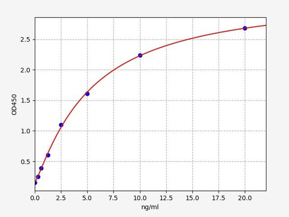 Human AVPR1b / Vasopressin V1b receptor ELISA Kit