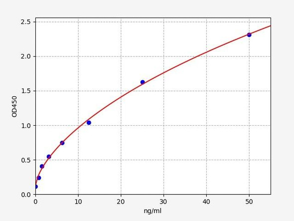 Human ADIPOR2 / Adiponectin Receptor 2 ELISA Kit