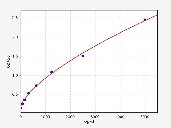 Human Placental Lactogen / CSH1 ELISA Kit