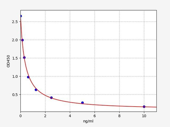 Human DIO2 / Type II iodothyronine deiodinase ELISA Kit