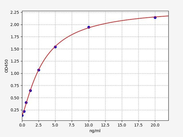 Human LDL R / LDL Receptor ELISA Kit