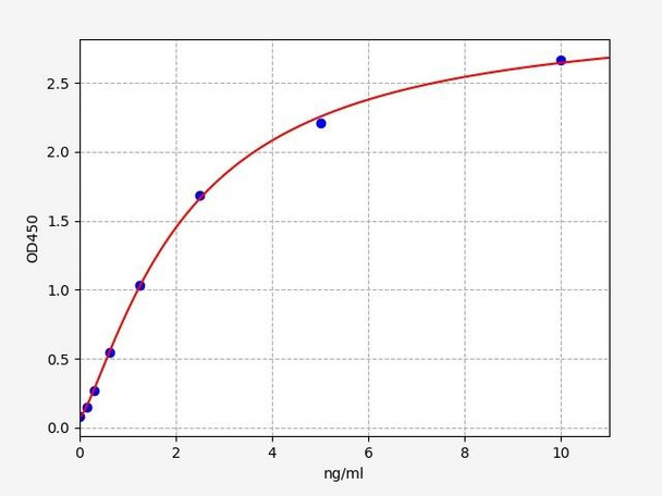 Human P2RY12 / P2Y purinoceptor 12 ELISA Kit