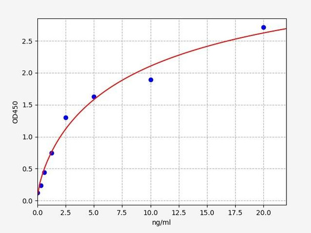 Human PRKAB1 / 5'-AMP-activated kinase subunit beta-1 ELISA Kit