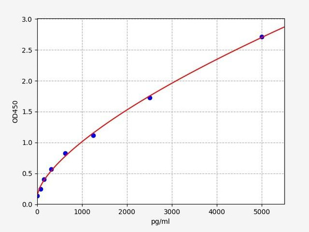 Human MSH2 ELISA Kit