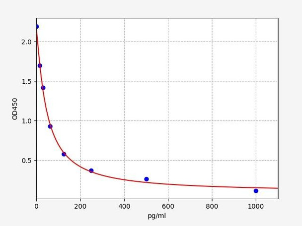 Human Testoterone ELISA Kit