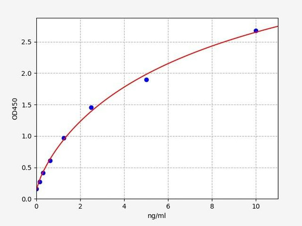 Human PRKG1 ELISA Kit