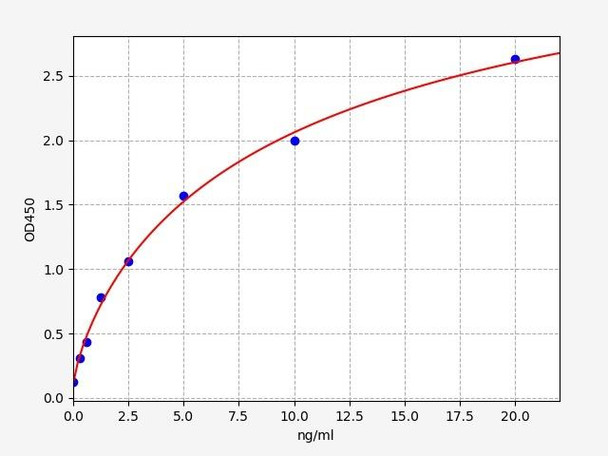 Human S100A13 / S100 Calcium Binding Protein A13 ELISA Kit