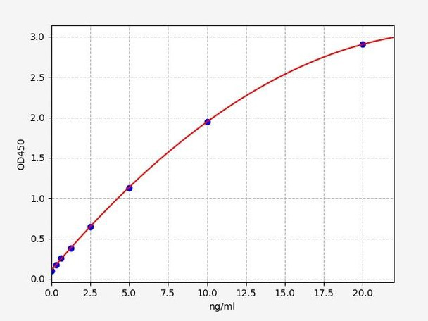 Human Tar DNA Binding Protein 43KDa / TDP43 ELISA Kit