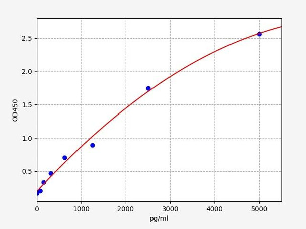 Human GABPA(GA-binding protein alpha chain) ELISA Kit