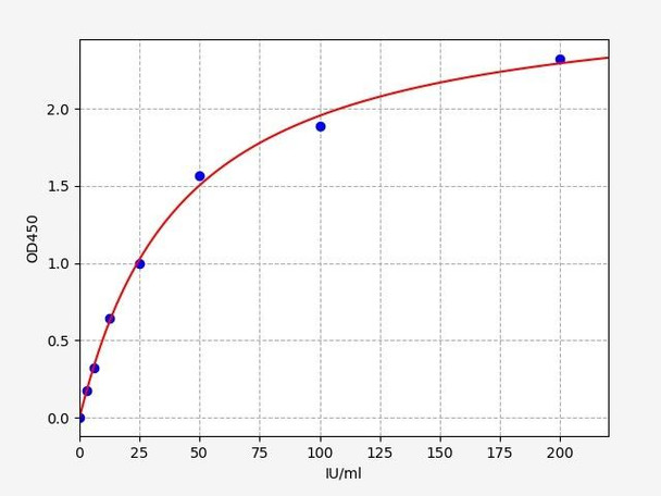 Human RF-IgG(Rheumatoid Factor IgG) ELISA Kit