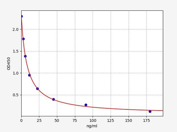 Human CORT(Corticosterone) ELISA Kit