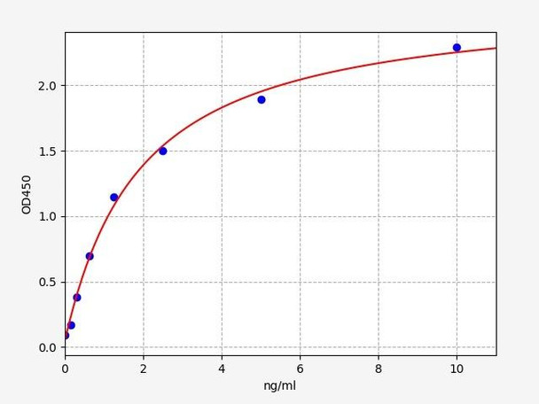 Human CECR1 / Adenosine deaminase CECR1 ELISA Kit