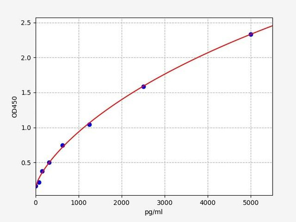 Human Ribosome-binding protein 1 / RRBP1 ELISA Kit