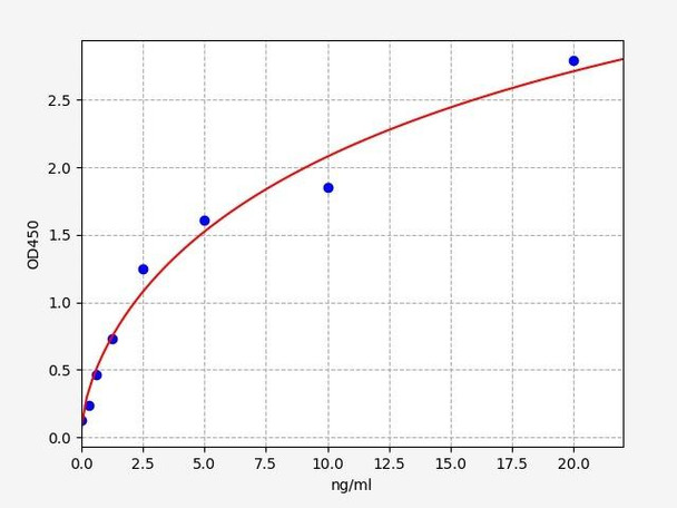 Human EIF2AK3 / PERK ELISA Kit