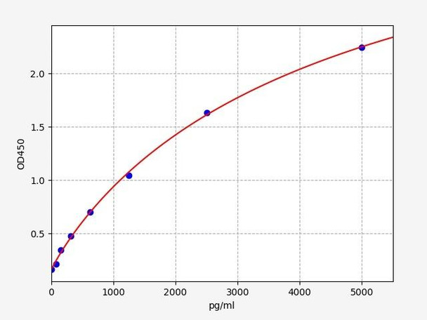 Human CD300LB / CRM-7 ELISA Kit