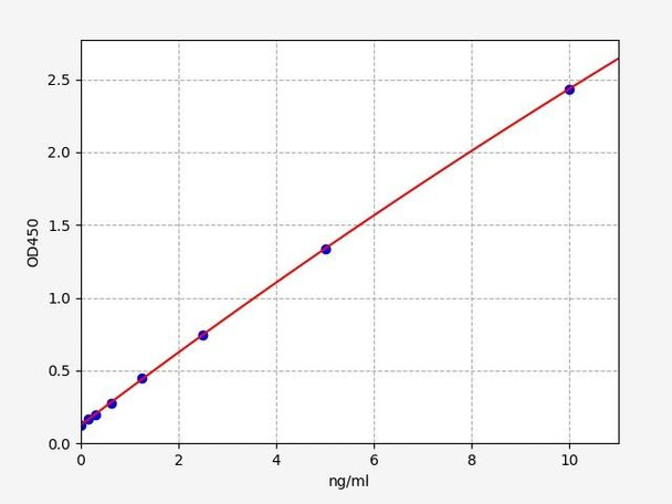 Human UGT1A1 / UDP-glucuronosyltransferase 1-1 ELISA Kit