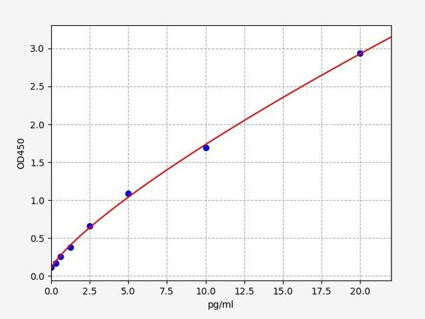 Human Ribonuclease Inhibitor / RNH1 ELISA Kit