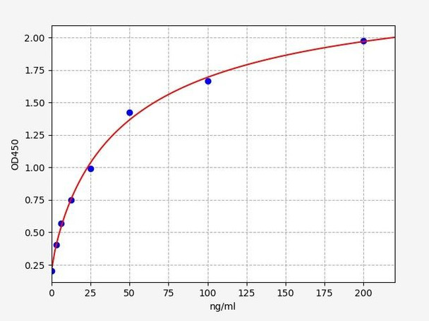 Human ZAG / AZGP1 ELISA Kit