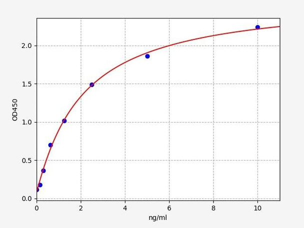 Human PDCD1 (Programmed Cell Death1) ELISA Kit