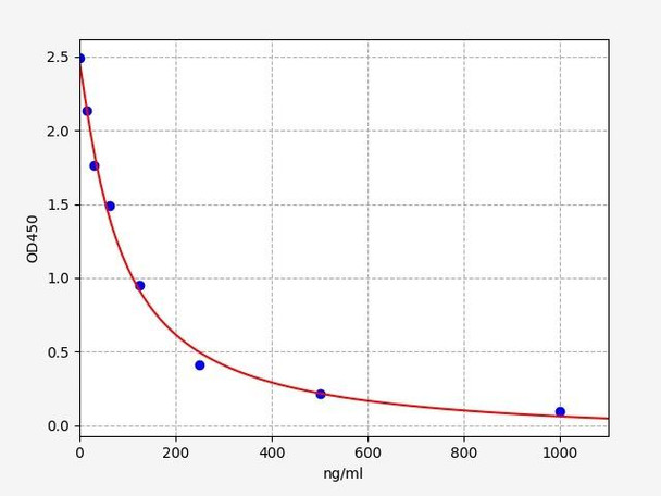 Human DHEA-S / Dehydroepiandrosterone Sulfate ELISA Kit