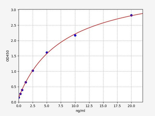 Human Glutamate dehydrogenase / GDH ELISA Kit