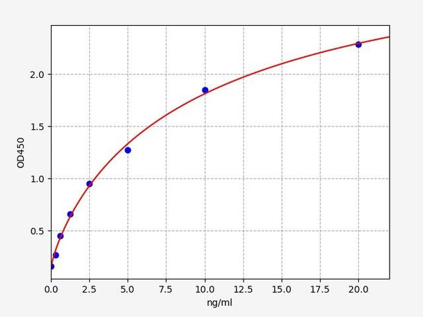 Human NMDAR2A / GRIN2A ELISA Kit