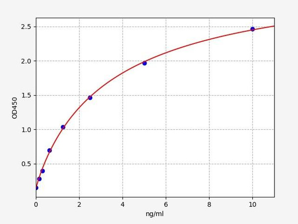 Human MYH10 / Myosin Heavy Chain 10 ELISA Kit